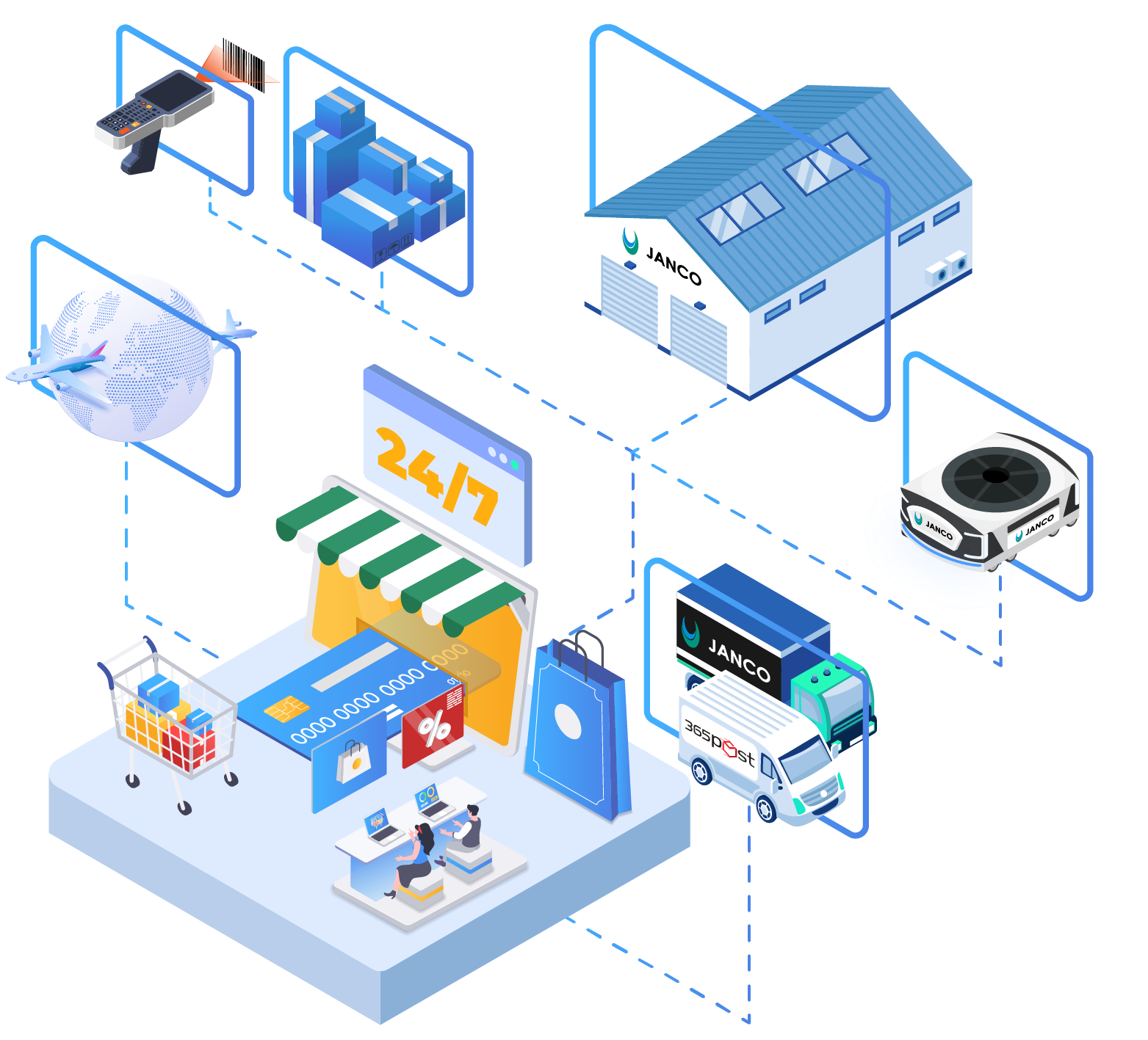 JANCO E-commerce fulfilment workflow